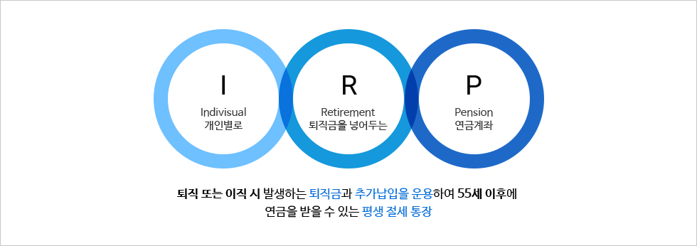 IRP안내