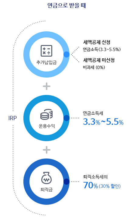 다음내용참조