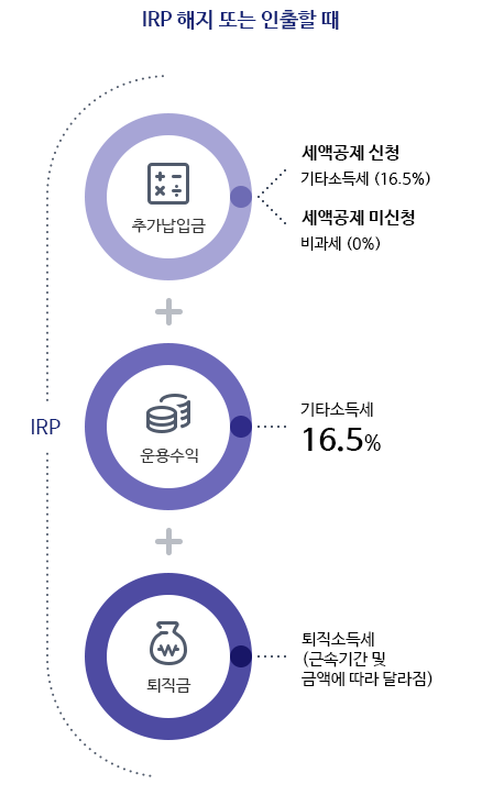 다음내용참조